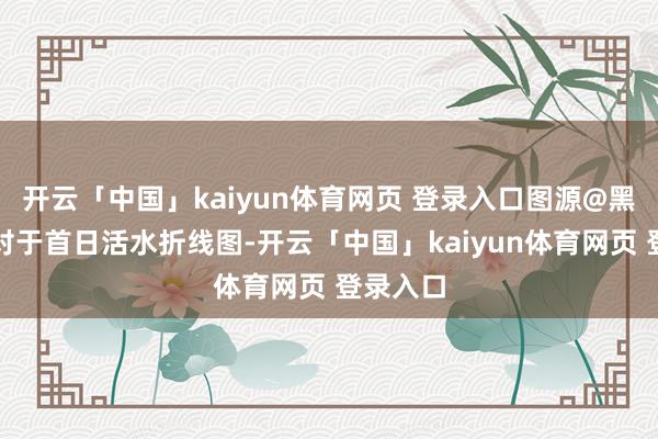 开云「中国」kaiyun体育网页 登录入口图源@黑衣调查对于首日活水折线图-开云「中国」kaiyun体育网页 登录入口